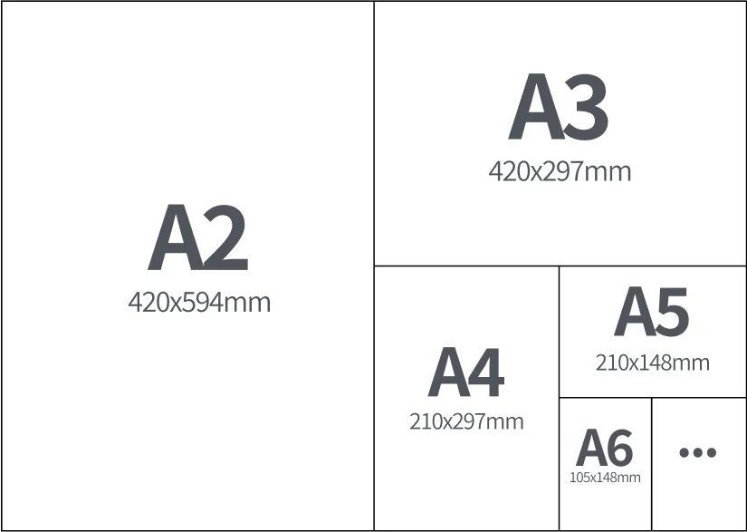 a2 420x592mm a3 240x297mm a4 210x297mm a5 210x148mm a6 105x148mm